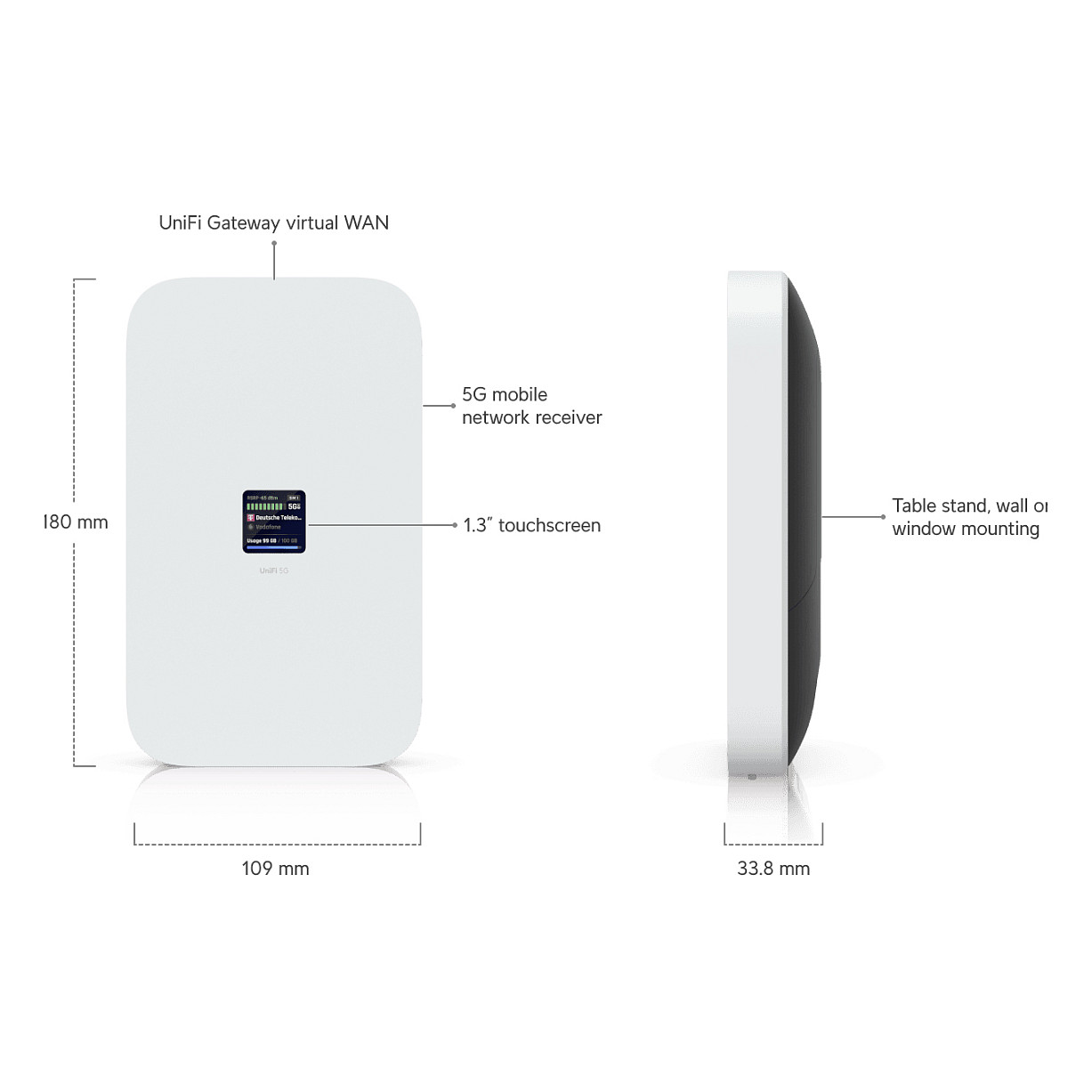 Ubiquiti UniFi 5G Max U5G-Max – 5G LTE Gateway, 2.5GbE RJ45, PoE, SIM/eSIM, UniFi WAN Failover Router 8