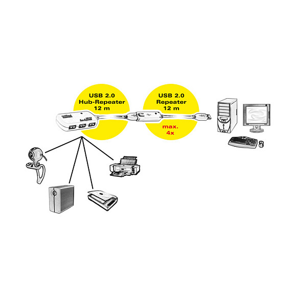 Hub ROLINE 12.04.1085, 4x USB-A, USB 2.0, 480Mbps, Repeater, 12m - Bardhë 4