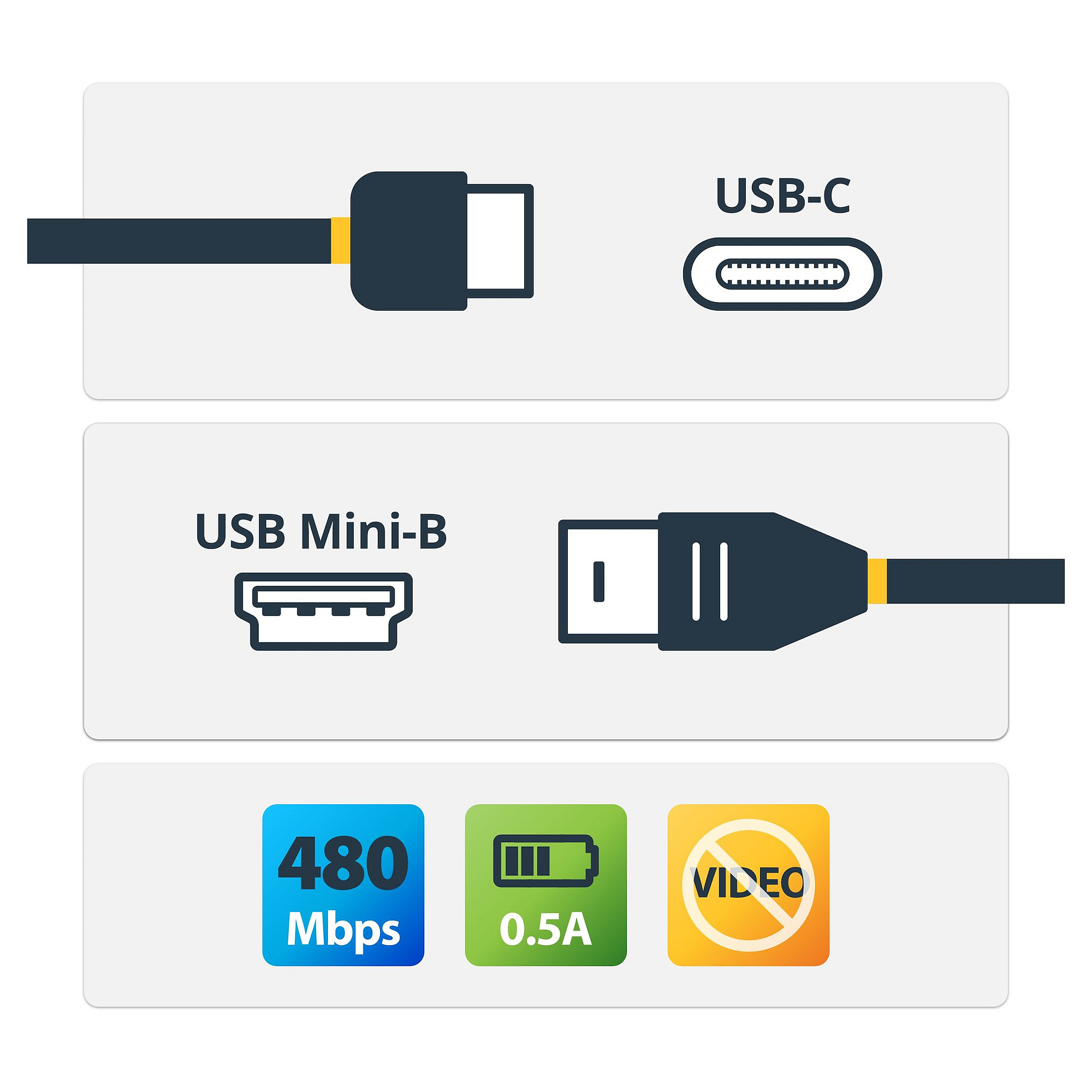 Kabllo USB StarTech.com USB2CMB2M / USB-C në Mini-USB B / USB 2.0 / 480 Mbit/s / 2m - Zezë thumbnail 2