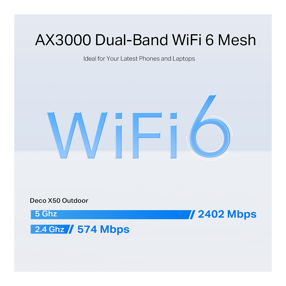 TP-Link Deco X50-Outdoor AX3000 Wi-Fi 6 Outdoor Mesh Access Point / 3000Mbps / 2× Gigabit / PoE / IP65 – White 3