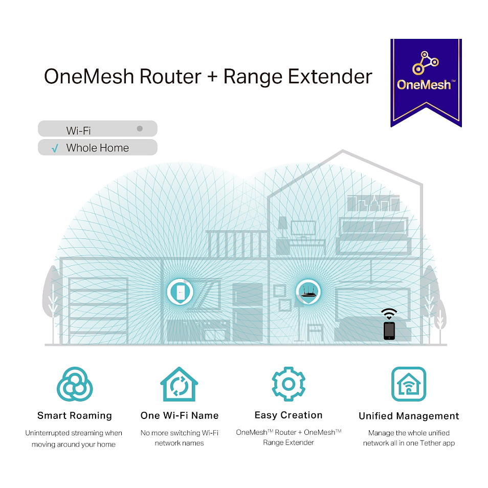 TP-Link RE330 AC1200 Mesh Wi-Fi Extender / Dual-Band / 300+867Mbps / 10/100Mbps LAN / Access Point 6
