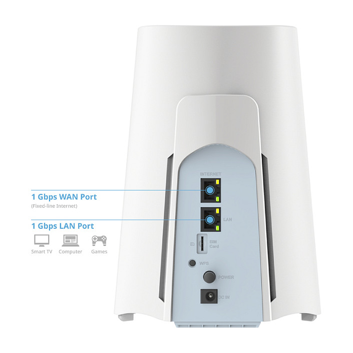 D-Link G530 5G NR AX3000 Wi-Fi 6 Router – Dual-Band, SIM, 3.4Gbps 5G, 1× Gigabit WAN + 1× Gigabit LAN 5