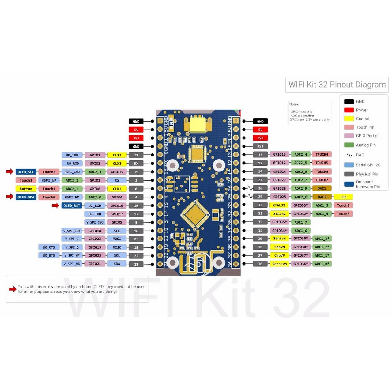 ALLNET 4duino ESP32 IoT Display WiFi Module 4-Line OLED Arduino Compatible Smart Display thumbnail 3