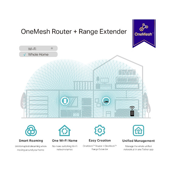 TP-Link RE335 AC1200 Wi-Fi Range Extender Dual-Band 1167Mbps / Ethernet – Bardhë 6