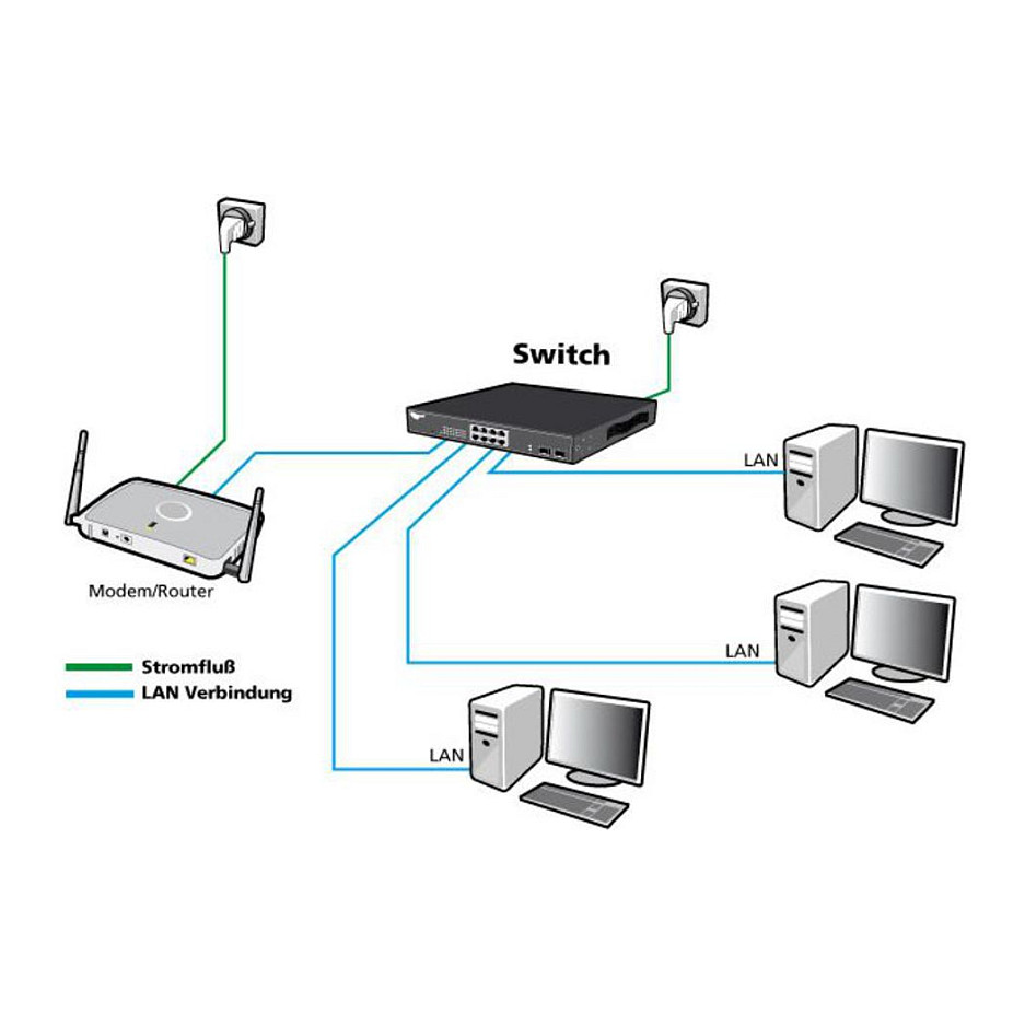 ALLNET ALL-SG8324M 24-Port Gigabit Smart Managed Layer 2 Switch – 24x RJ45 10/100/1000Mbps, VLAN, QoS, Fanless, Rackmount 3