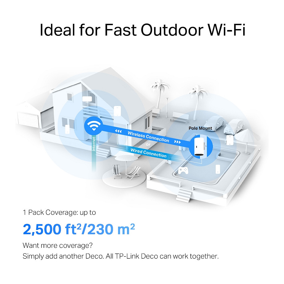TP-Link Deco X50-Outdoor AX3000 Wi-Fi 6 Outdoor Mesh Access Point / 3000Mbps / 2× Gigabit / PoE / IP65 – White 7