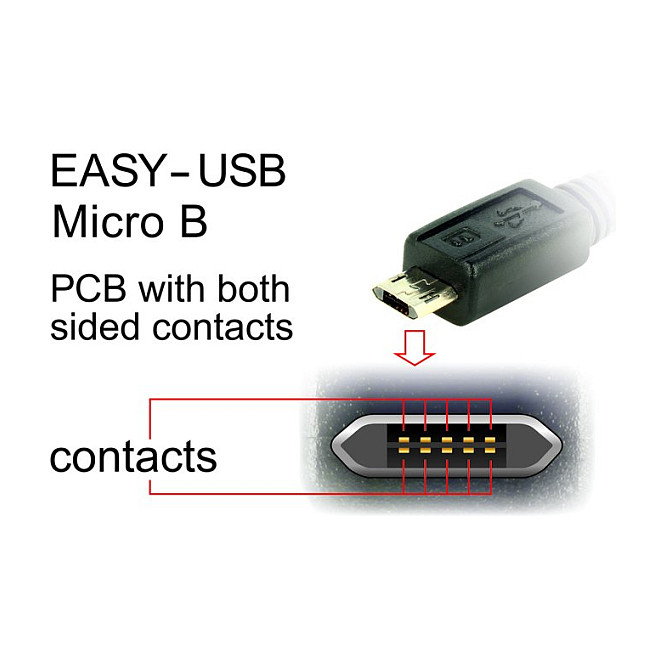 Kabllo USB DeLOCK 83854, USB-A në Micro-B, 3 m, USB 2.0 – Zezë 2