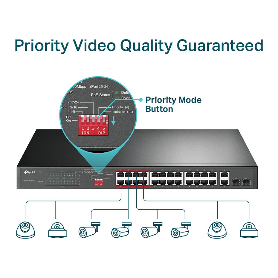 TP-Link TL-SL1226P Switch PoE+ 24-Port 10/100Mbps, 2x Gigabit Uplink, 2x SFP Combo, 250W thumbnail 4