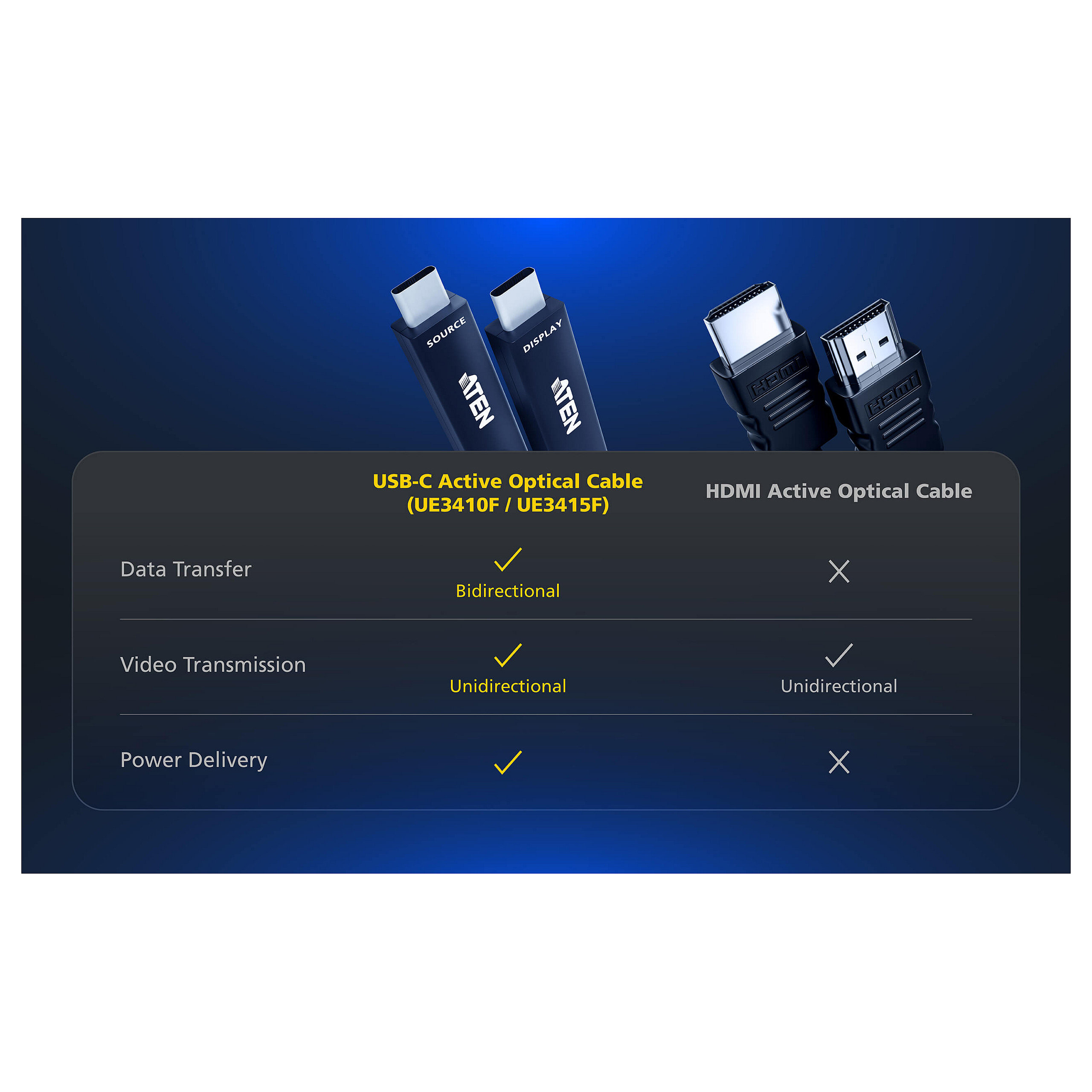 Kabllo USB-C ATEN UE3410F, optike aktive, 10 m, 10 Gbps, DisplayPort 2.1, 4K 60 Hz, 60 W - Zezë 5