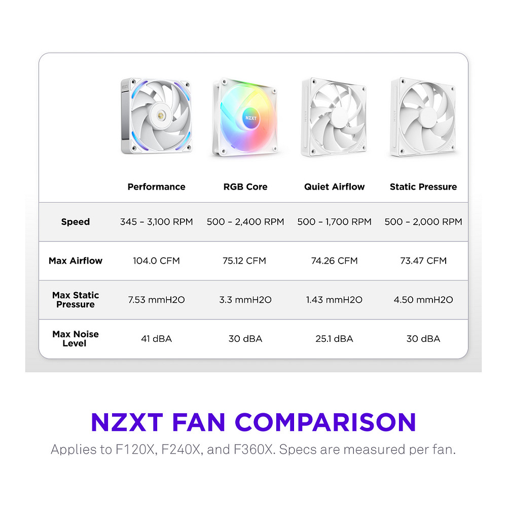 Ftohës për kasë NZXT F-Series F240X RGB Fan 240mm RF-U24PN-W1 thumbnail 6