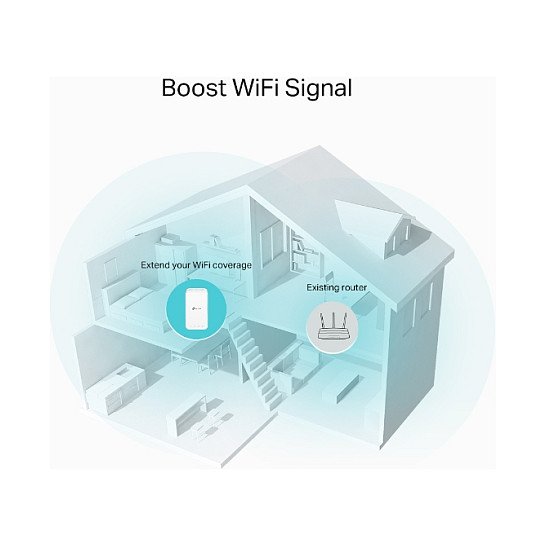 TP-Link RE335 AC1200 Wi-Fi Range Extender Dual-Band 1167Mbps / Ethernet – Bardhë 4
