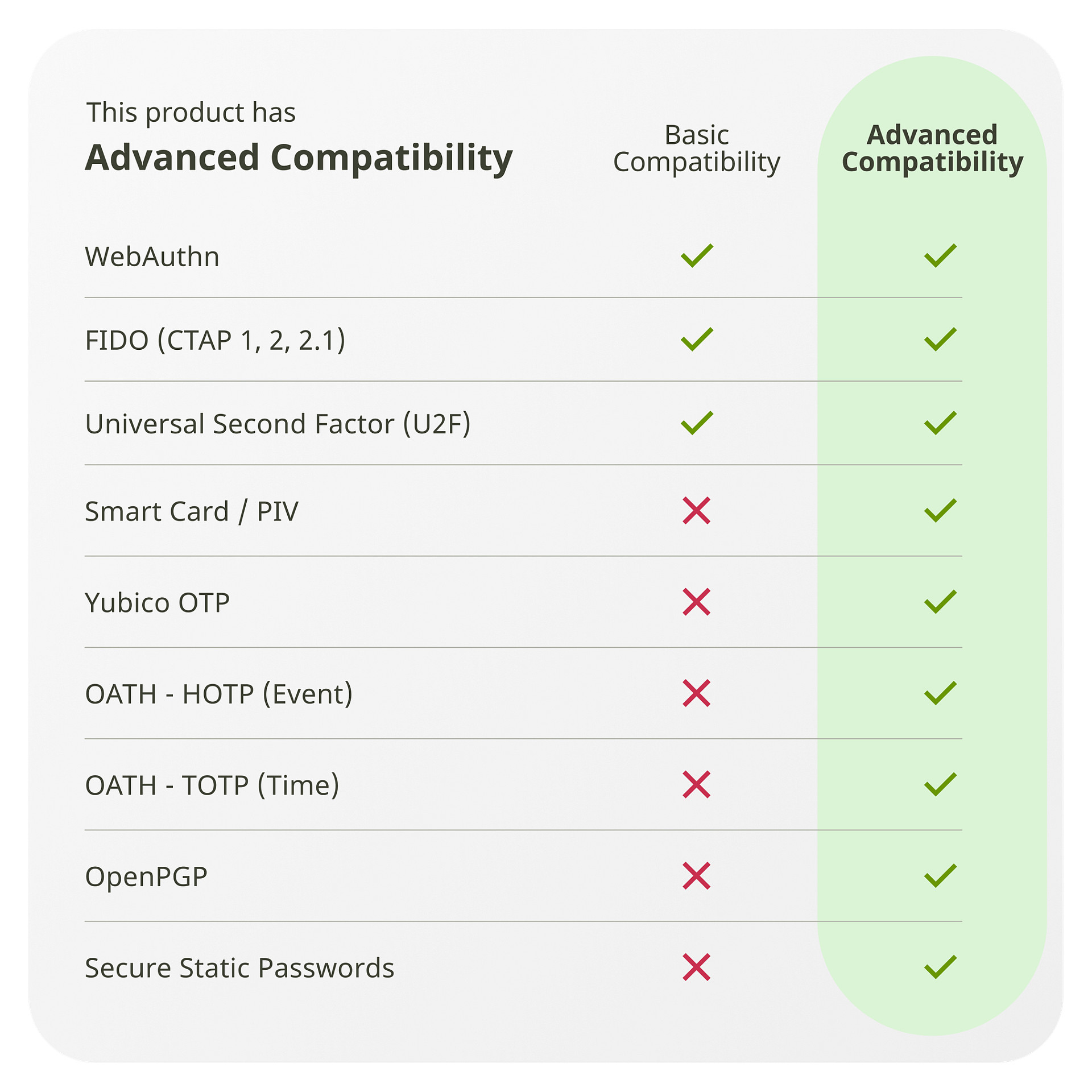 USB Flash Drive YubiKey 5C - USB Security key thumbnail 6