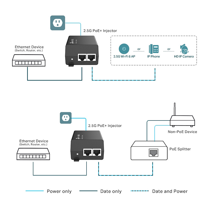 TP-Link Omada POE260S 2.5G PoE+ Injector – 30W, 2× 2.5GbE RJ45, IEEE 802.3af/at thumbnail 4