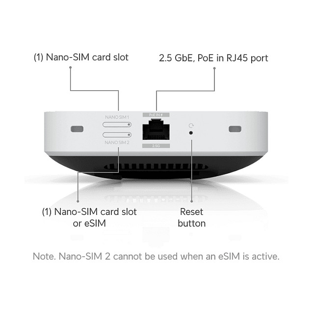 Ubiquiti UniFi 5G Max U5G-Max – 5G LTE Gateway, 2.5GbE RJ45, PoE, SIM/eSIM, UniFi WAN Failover Router 9