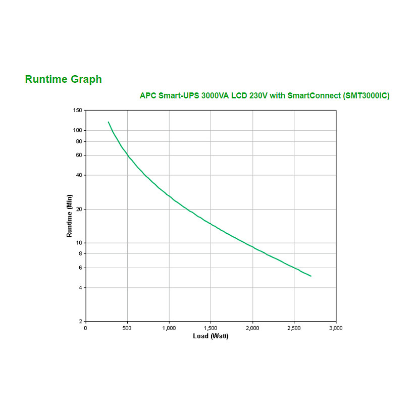 APC, Smart-UPS SMT3000IC, UPS Tower, Line-Interactive, 3000VA / 2700W thumbnail 3