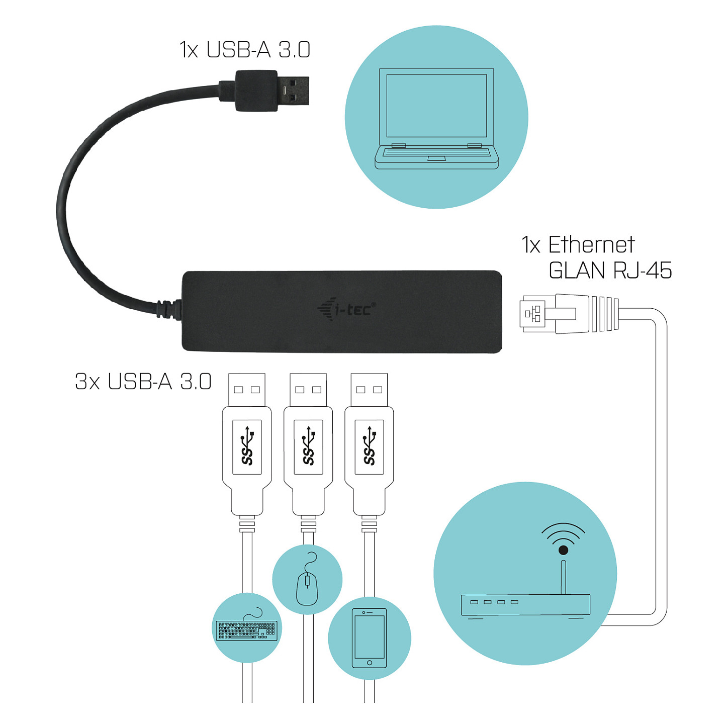 Hub USB I-TEC 3.0 Slim + GLAN – Zezë thumbnail 3