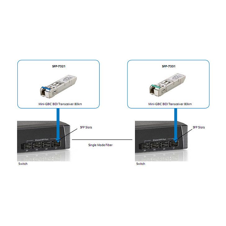 LevelOne SFP-7331 155Mbps BiDi SFP Single-Mode LC 20km thumbnail 4