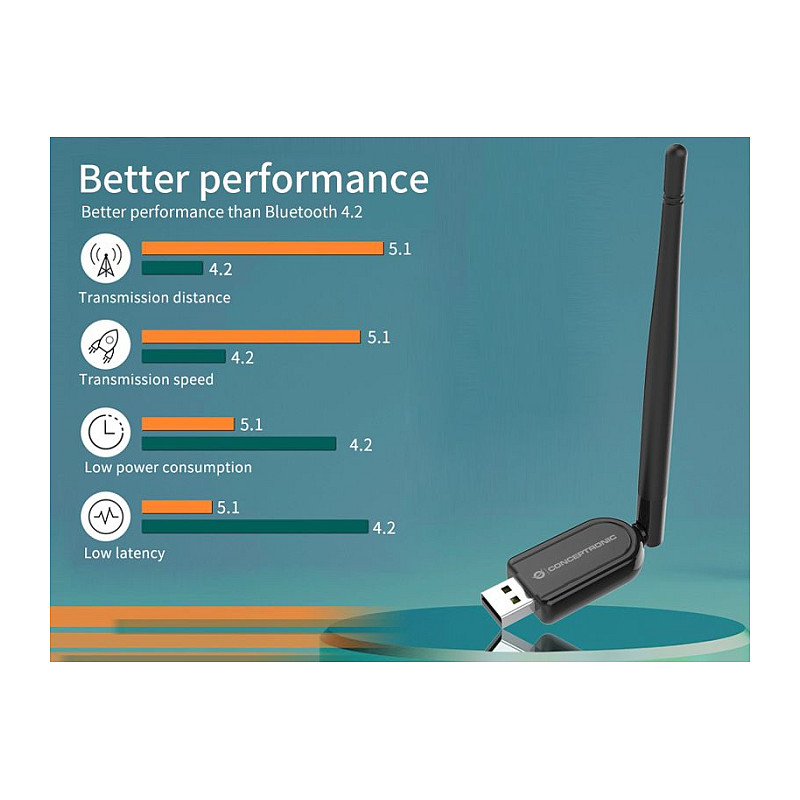 Adapter Conceptronic Bluetooth 5.1 Nano USB Adapter / 100m Range – Zezë thumbnail 6