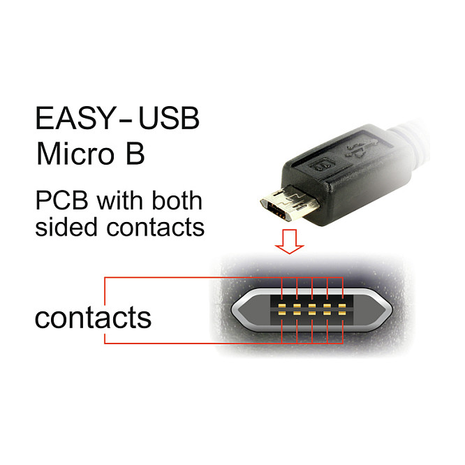 Kabllo USB DeLOCK 84808, USB-A në Micro-B, 2 m, USB 2.0, EASY-USB – Bardhë 3