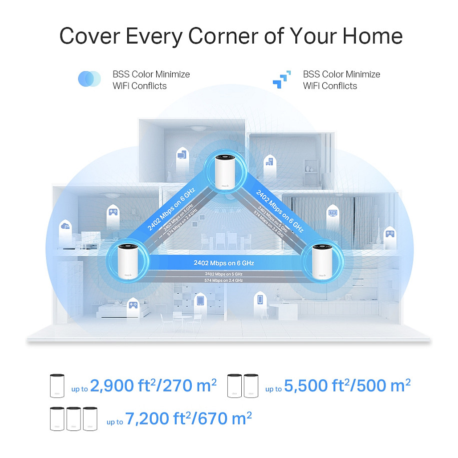 TP-Link Deco XE75 Pro V1 – Sistem Mesh Wi-Fi 6E AXE5400, 3-Pack, 1x2.5GbE + 2xGbE 6