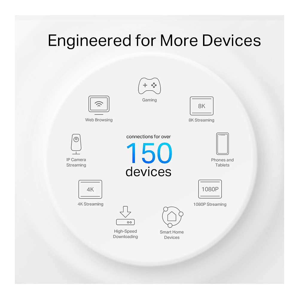TP-Link Deco X50-Outdoor AX3000 Wi-Fi 6 Outdoor Mesh Access Point / 3000Mbps / 2× Gigabit / PoE / IP65 – White 8