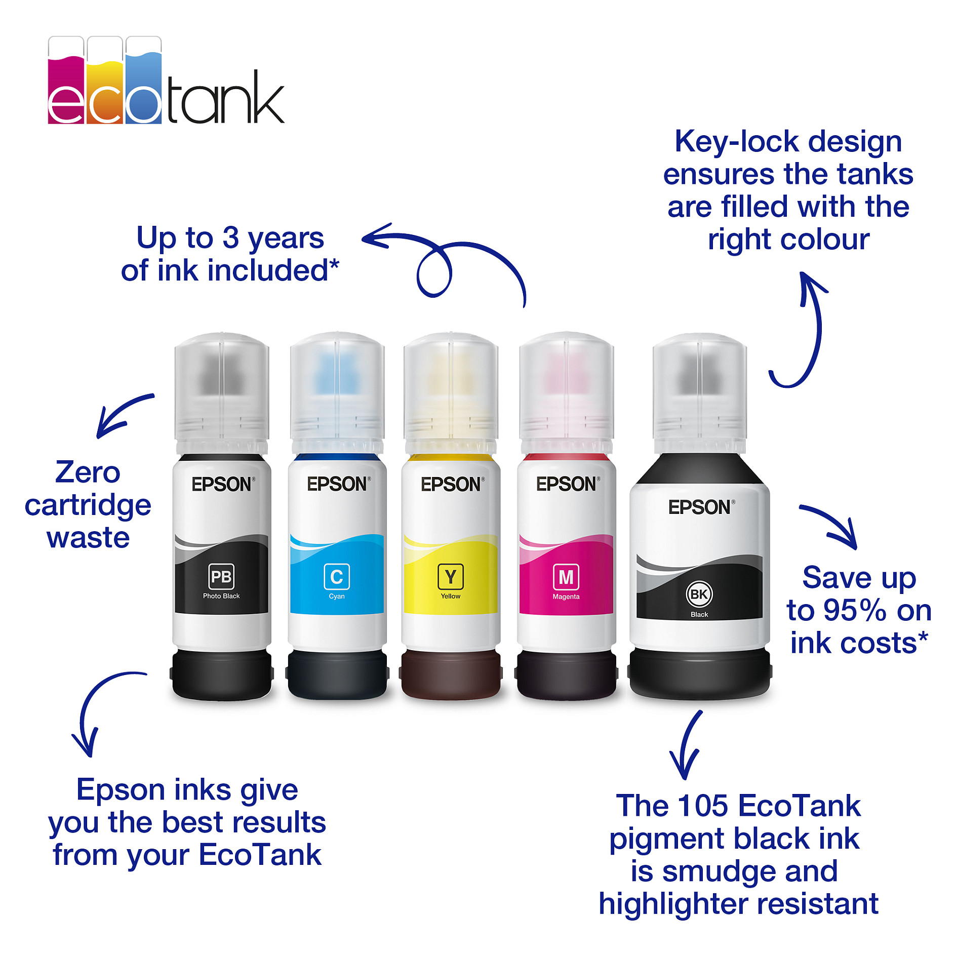 INK Epson 106 EcoTank Ink Bottle 1LB – Blu thumbnail 4