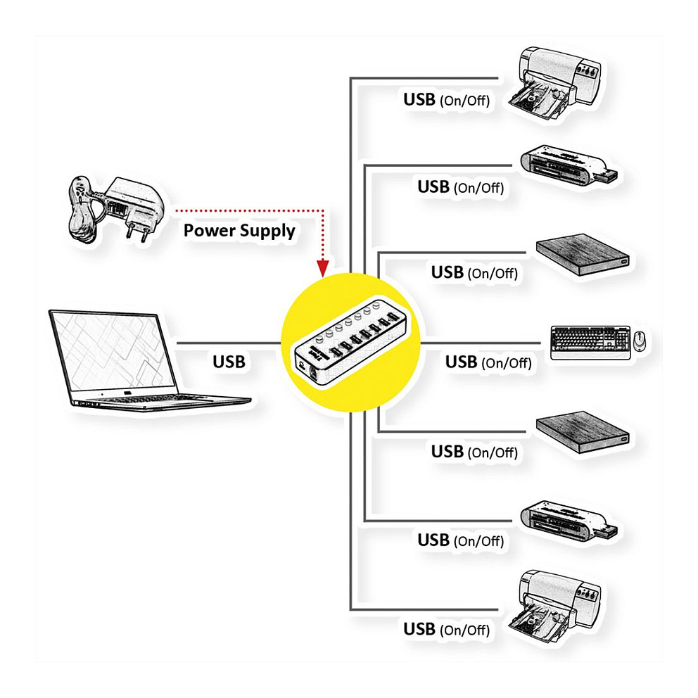 Hub ROLINE 14.02.5057, 7x USB-A, USB 3.2 Gen 1, 5Gbps, Ndërprerës Individual - Zezë 3