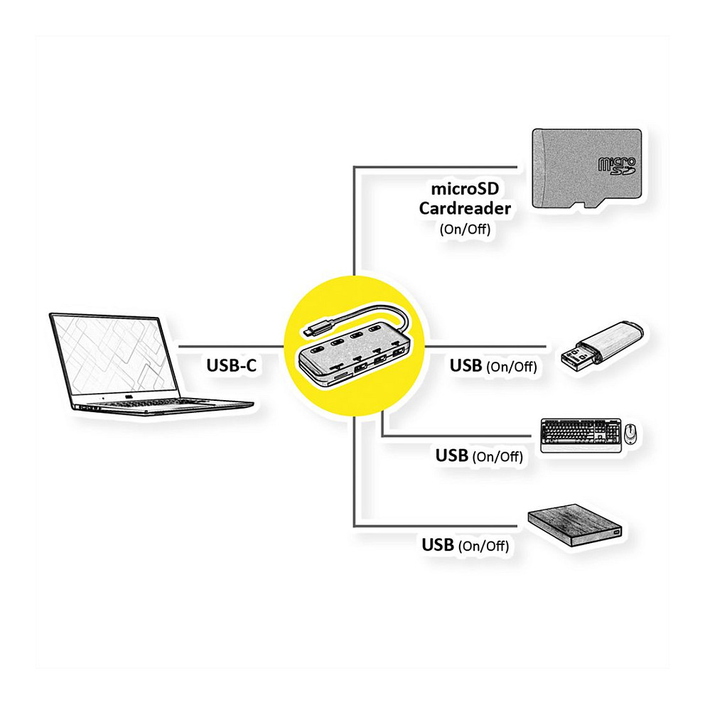 Hub ROLINE 14.02.5059 , 3x USB-A , USB 3.2 Gen 1 , 5Gbps , Lexues MicroSD , Ndërprerës Individual - Zezë 2