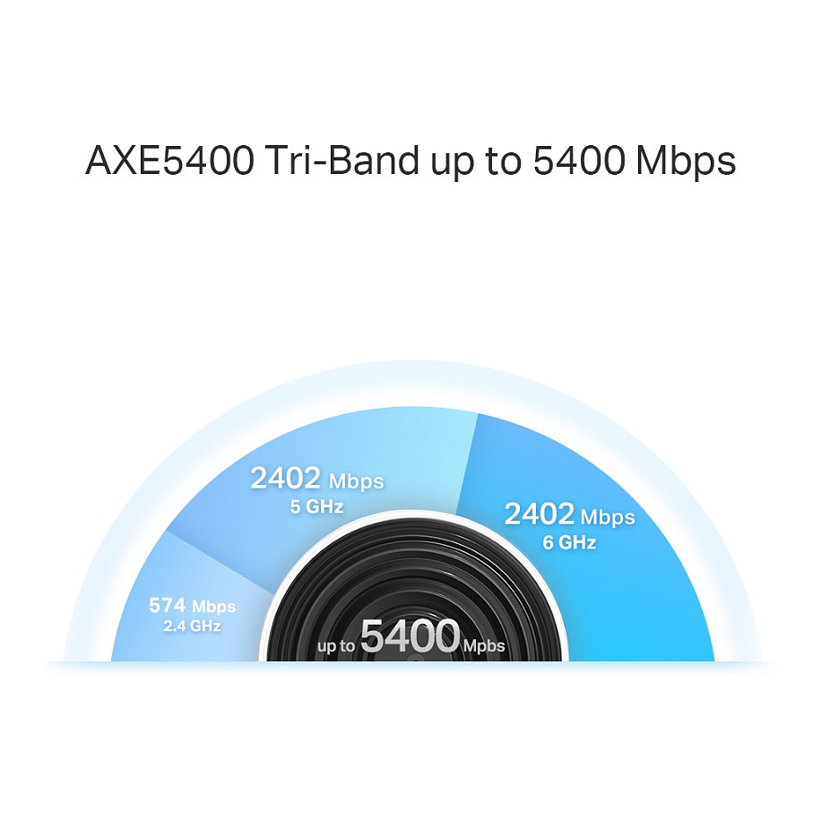 TP-Link Deco XE75 Pro V1 – Sistem Mesh Wi-Fi 6E AXE5400, 3-Pack, 1x2.5GbE + 2xGbE 5