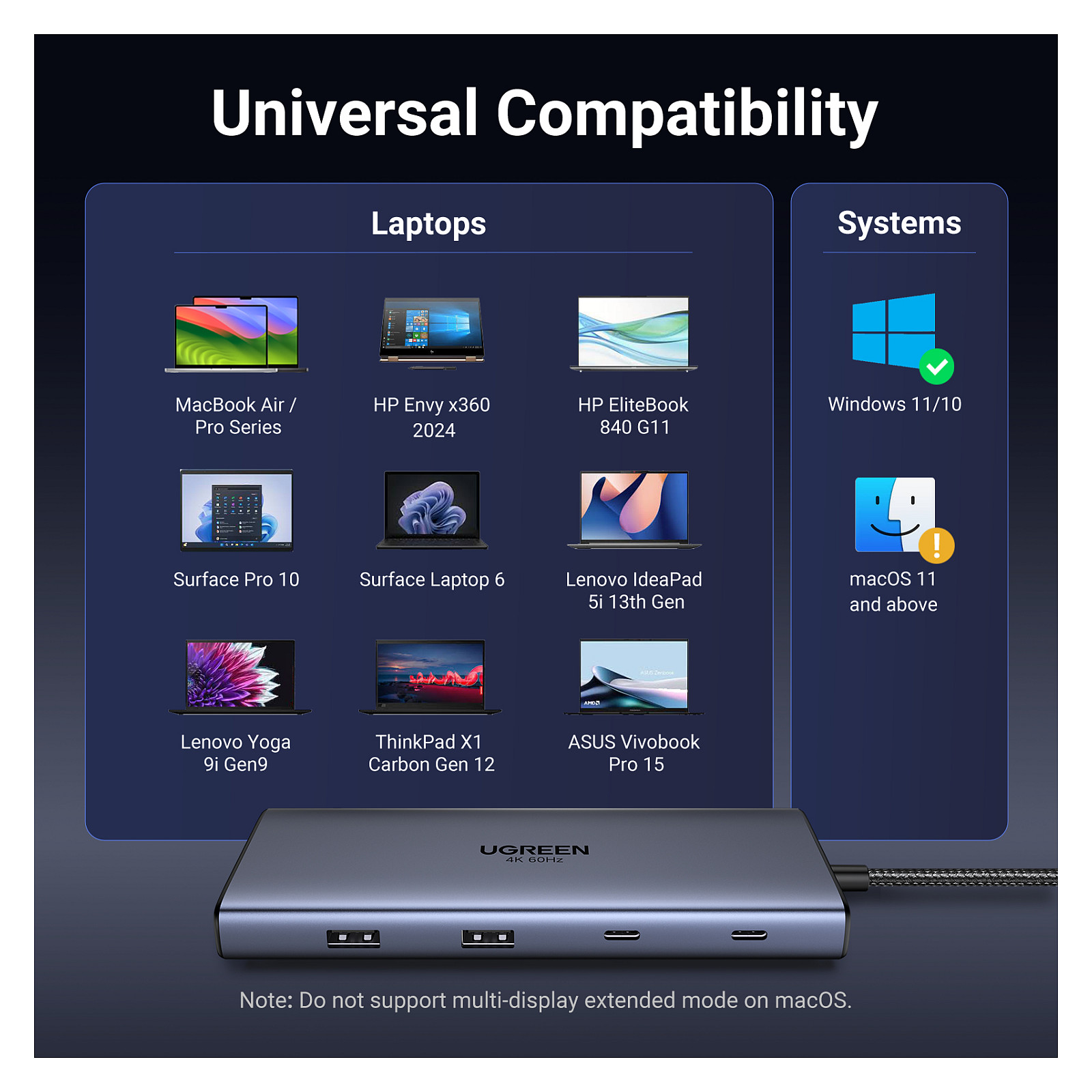 Hub USB-C UGREEN CM639, 2x USB-A, 2x USB-C, 2x HDMI, Gigabit Ethernet, SD, TF, PD 100W - Gri 9