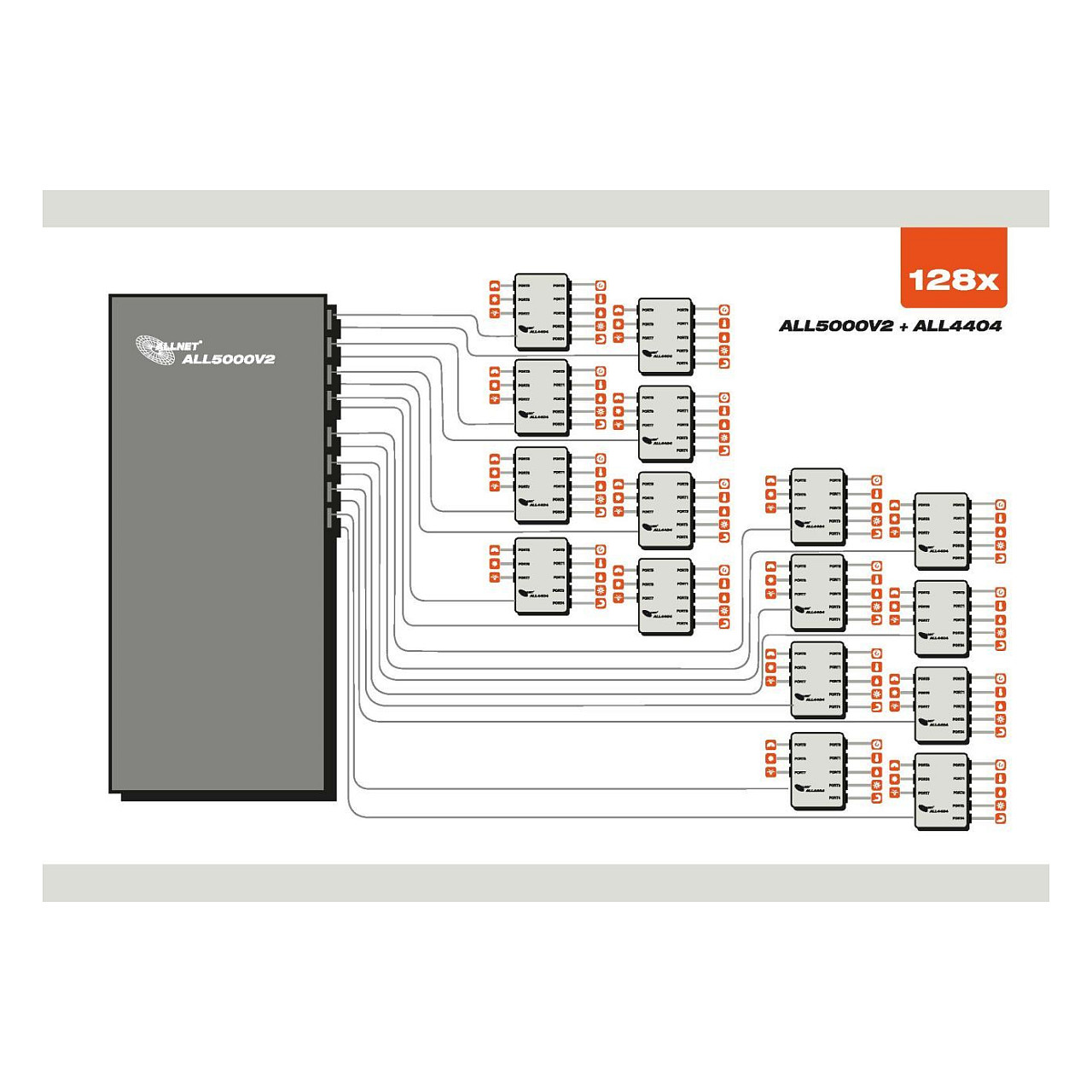 ALLNET ALL5000v2 MSR Central Control Unit – 16× Sensor Ports, 19" Rackmount, IP Building Automation System thumbnail 3
