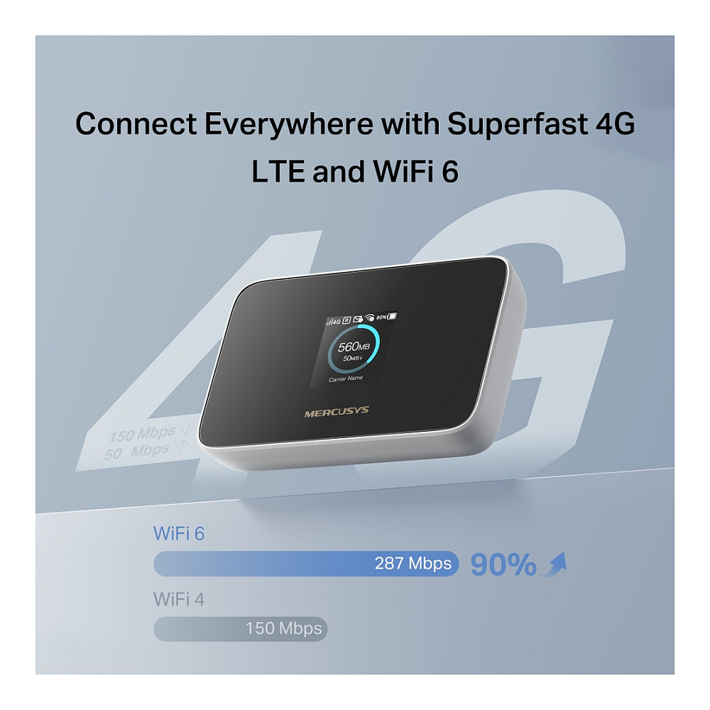 Mercusys MT115 4G LTE Cat 4 Mobile Wi-Fi 150Mbps Wi-Fi 6 287Mbps Nano SIM 2400mAh – E Zezë 4