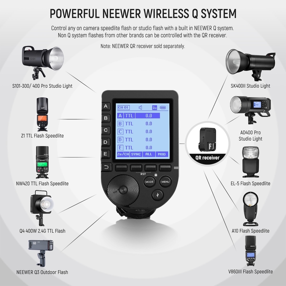 Shkrepës Wireless për Flash Neewer QPRO-C, 2.4GHz, TTL E-TTL II, HSS 1/8000s, 5 Grupe, për Canon - Zezë 3