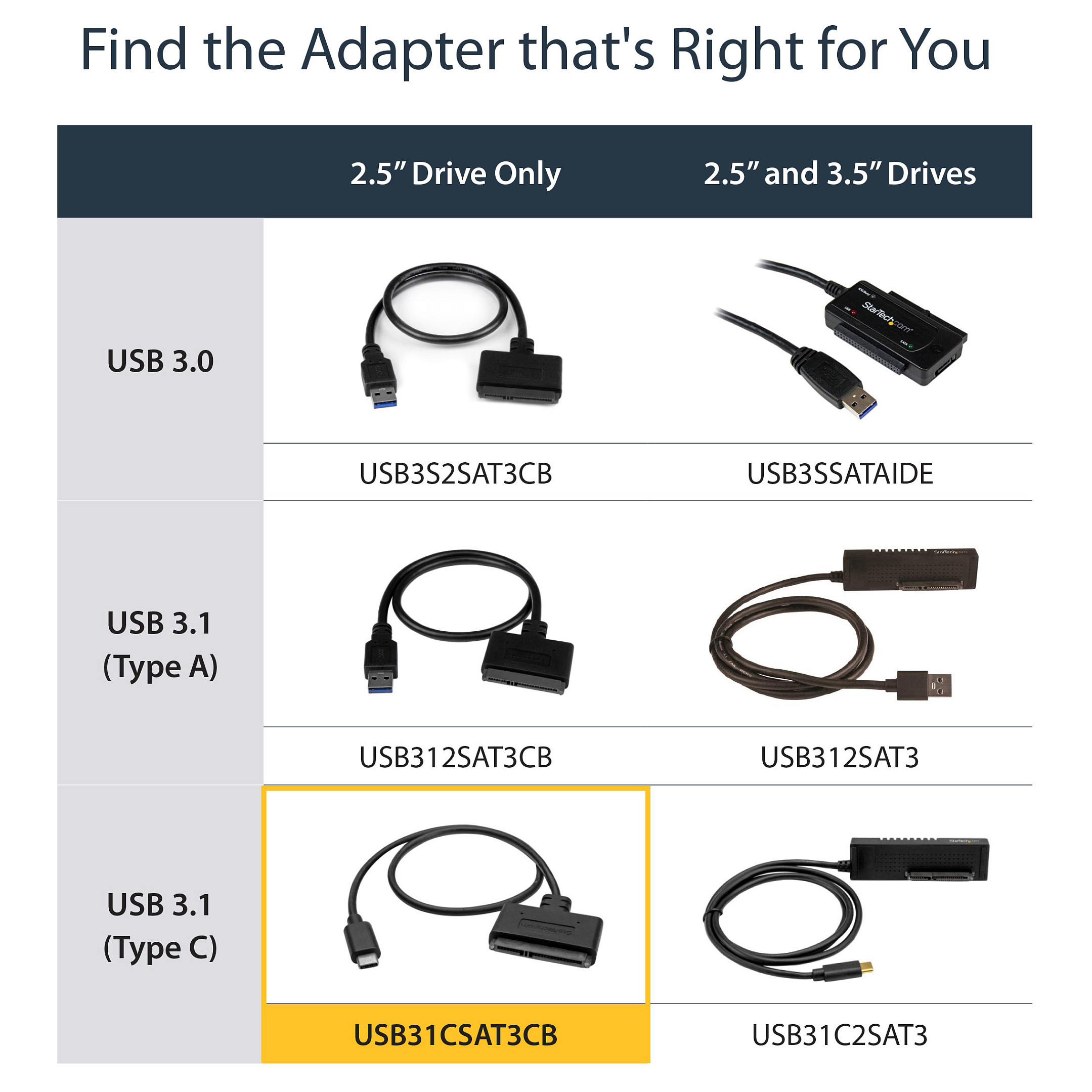 Adapter StarTech.com USB31CSAT3CB, USB 3.2 Gen 2, USB-C në SATA, për SSD/HDD 2,5", 10Gbps, 0,5m - Zezë 10