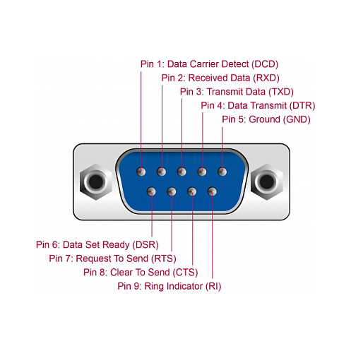 Kabllo USB DeLOCK 90497 / USB Type-A në Serial RS-232 / DB9 / FTDI / 460.8 Kbps / 9 LED / 2 m - Zezë 5