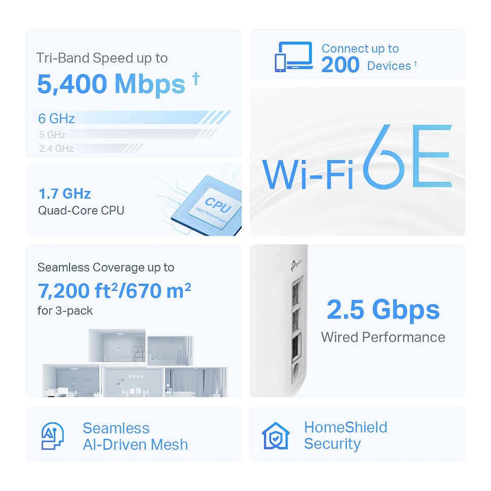 TP-Link Deco XE75 Pro V1 – Sistem Mesh Wi-Fi 6E AXE5400, 3-Pack, 1x2.5GbE + 2xGbE 3