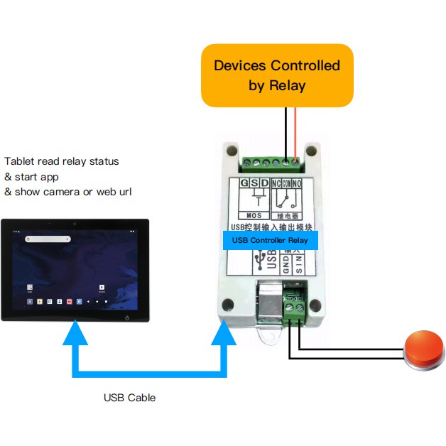 ALLNET USB Relay for Android with Digital Input & Output – USB Automation I/O Control Module thumbnail 2
