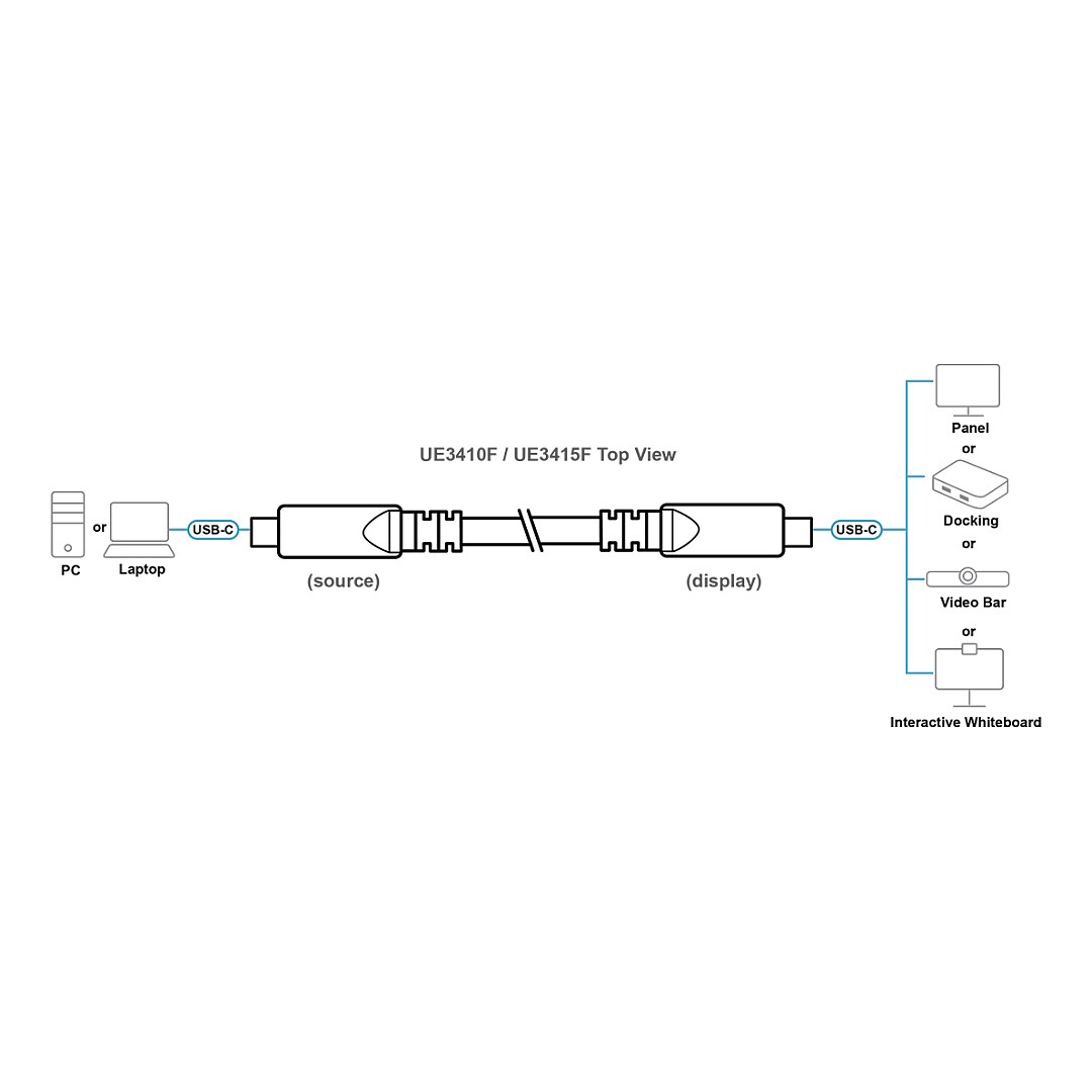 Kabllo USB-C ATEN UE3410F, optike aktive, 10 m, 10 Gbps, DisplayPort 2.1, 4K 60 Hz, 60 W - Zezë 6