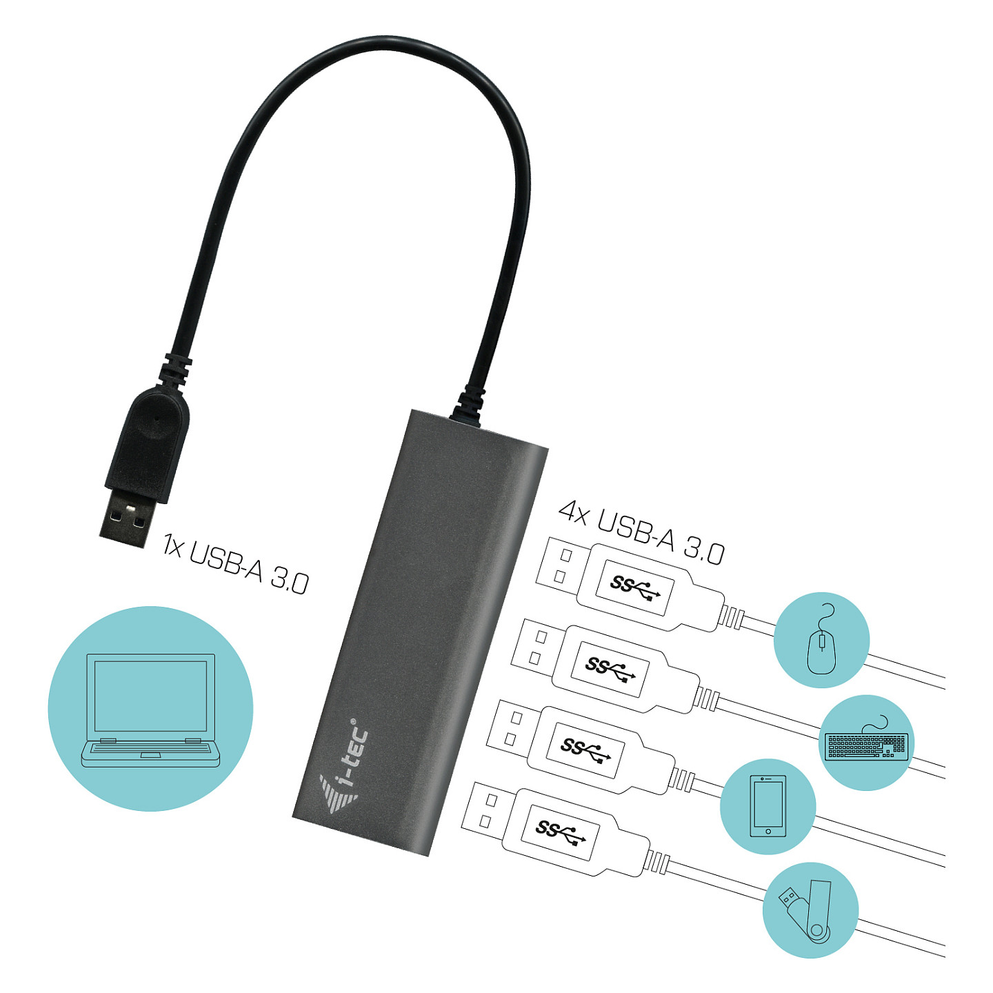 Hub i-tec U3HUB448 / 4x USB-A 3.2 / 5V/2A – Hiri 4