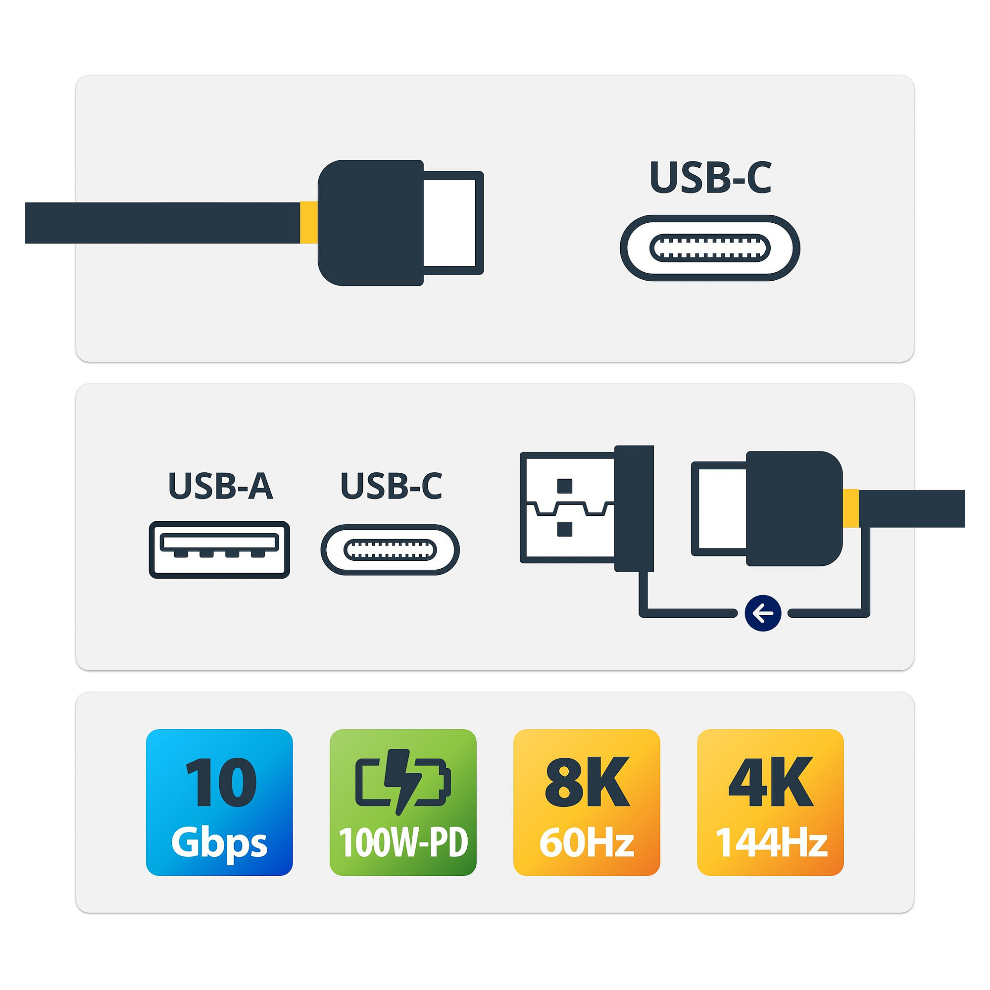 Kabllo USB StarTech.com USBCCADP, USB-C në USB-C, USB 3.2 Gen 2, 10 Gbps, Power Delivery 100W, me adapter USB-C në USB-A 5 Gbps, 1 m – Zezë 2