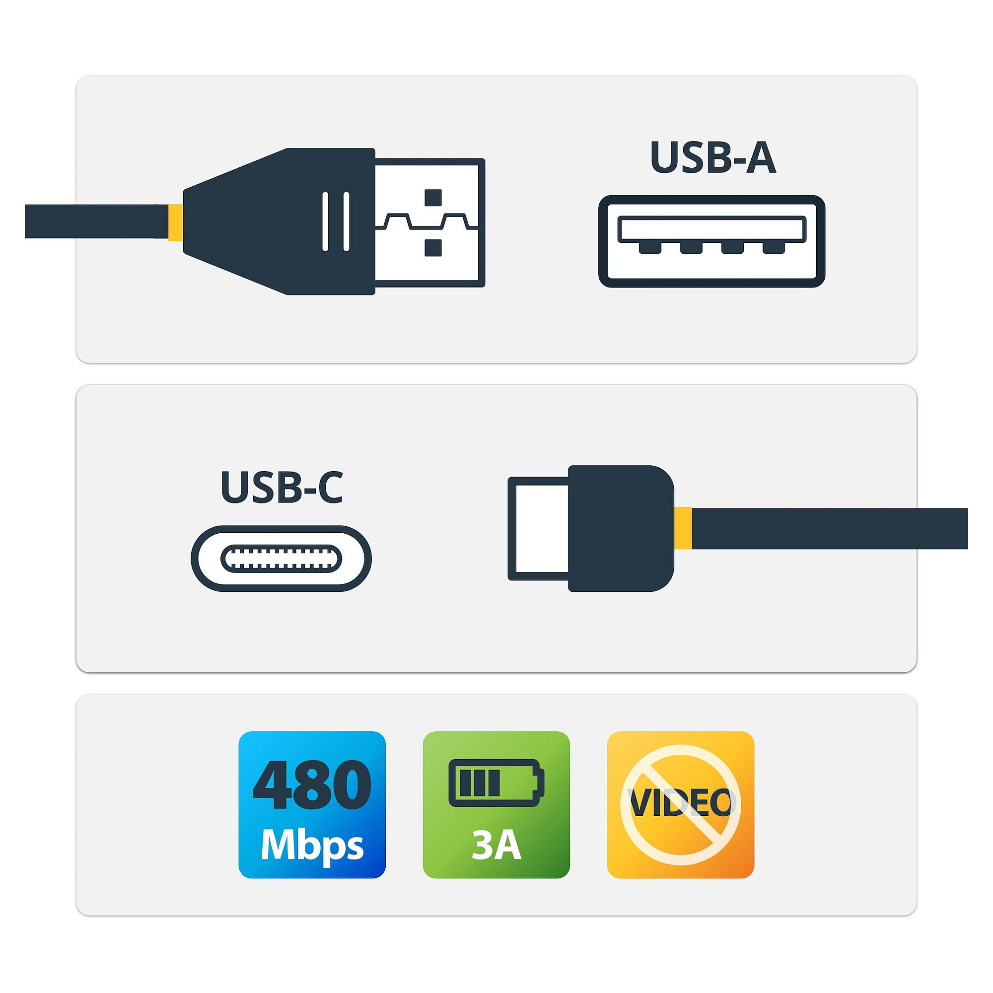 Kabllo USB StarTech.com USB2AC2M / USB-A në USB-C / USB 2.0 / 480 Mbit/s / 3A / 2m - Zezë thumbnail 2