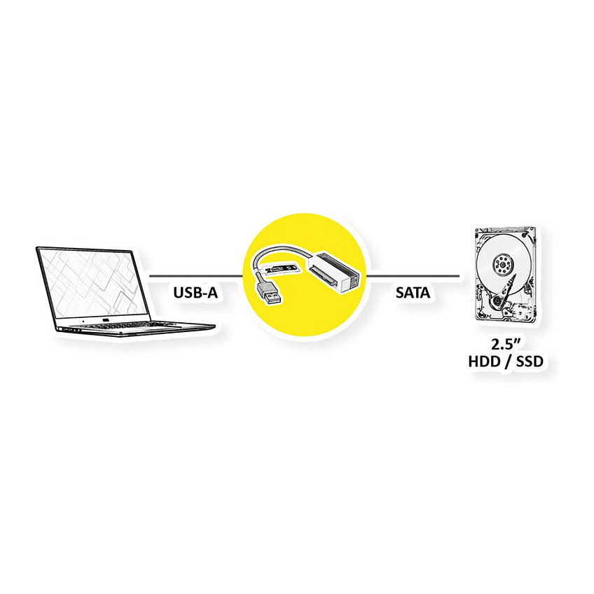 Adapter VALUE 12.99.1062, USB 3.2 Gen 1, USB-A Mashkull në SATA Femër, 6Gbps, 0,15m - Zezë 2