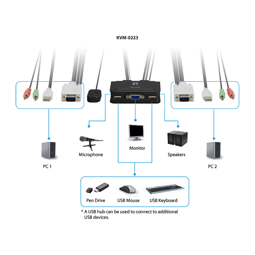 LevelOne KVM Switch / 2x USB + Audio thumbnail 3