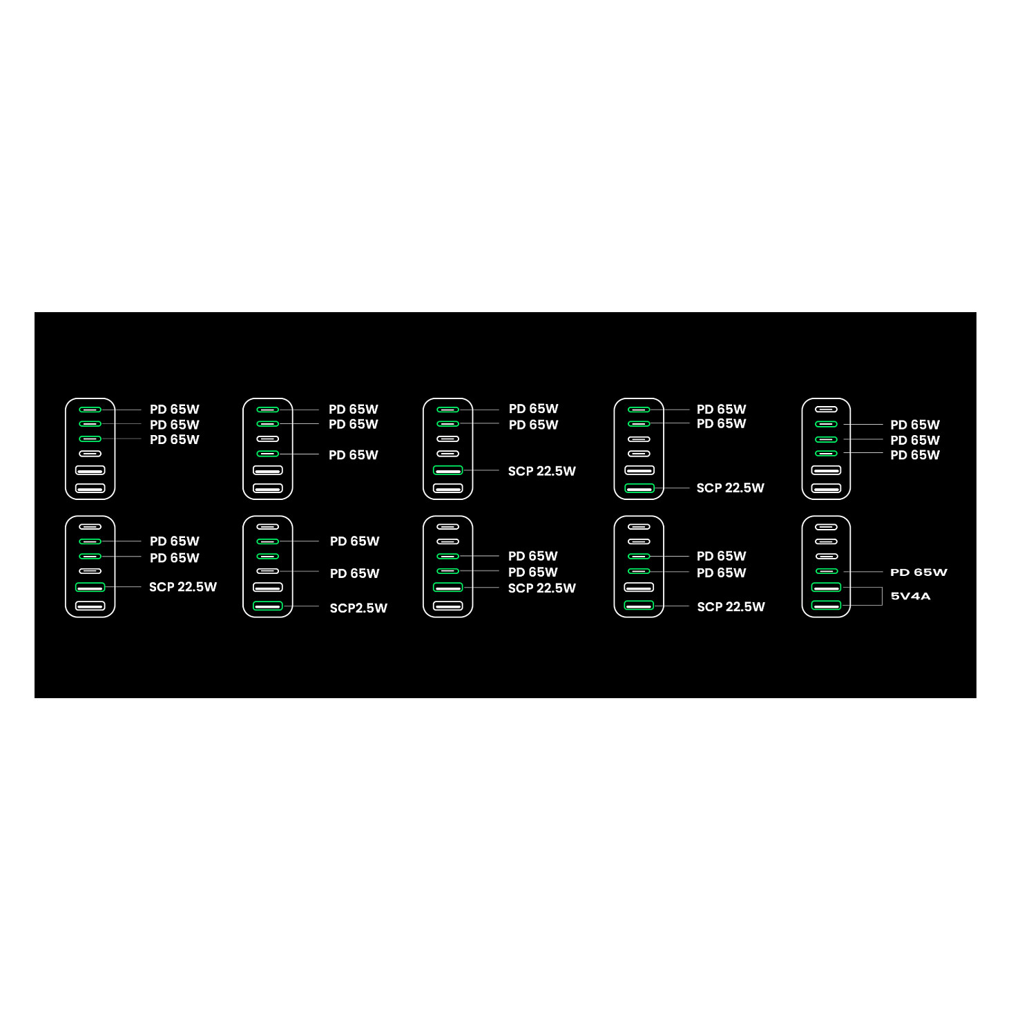 Karikues UGREEN / Desktop Fast Charger / 200W / 2×USB-A + 4×USB-C thumbnail 5