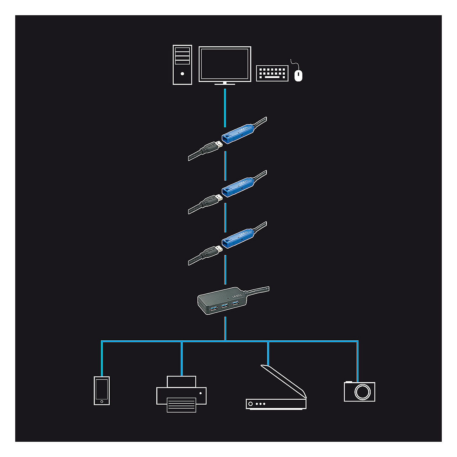 Hubs LINDY 43159, USB 3.0, 4x USB-A, Zgjatuese Aktive, 10m, 5Gbps - Zezë 4