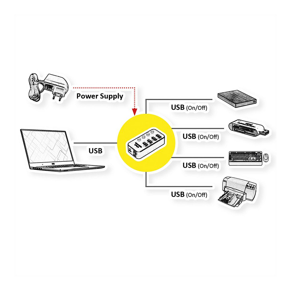 Hub ROLINE 14.02.5056, 4x USB-A, USB 3.2 Gen 1, 5Gbps, Ndërprerës Individual - Zezë 3