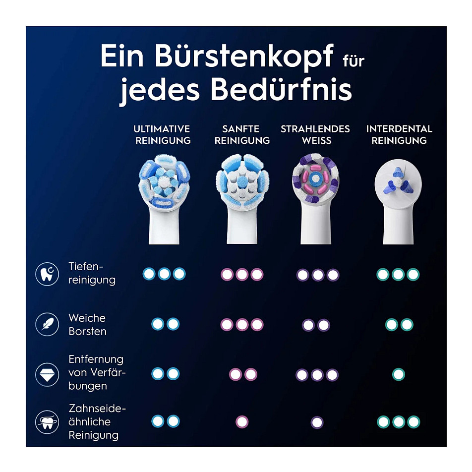 Koka zëvendësuese për furçë elektrike Oral-B iO Ultimate Clean / 2 copë / Deep Cleaning – Bardhë 8
