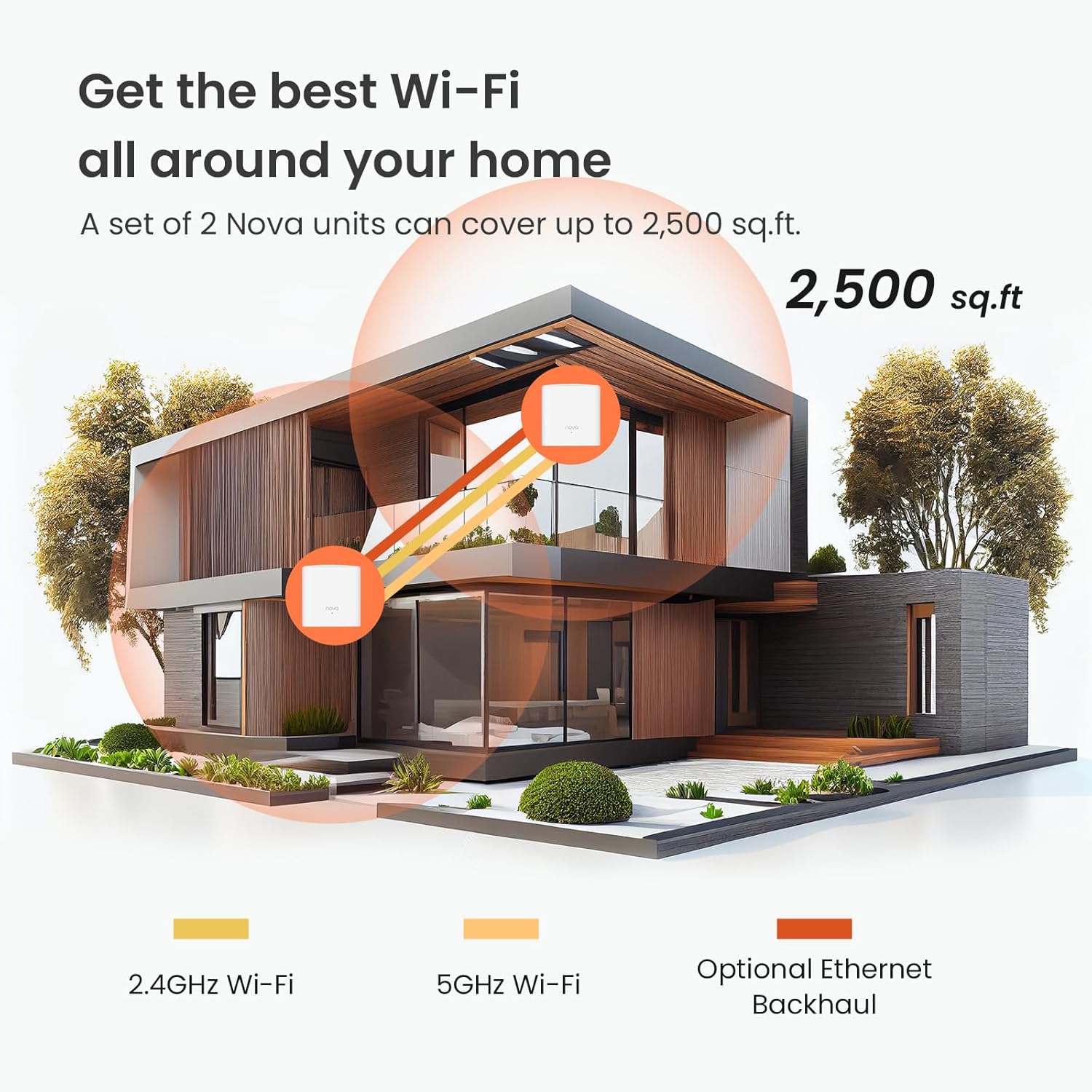 Tenda Nova MW5 AC1200 – Sistem Mesh Wi-Fi Dual-Band, 2-Pack, 2xGigabit Ethernet, i Bardhë 2