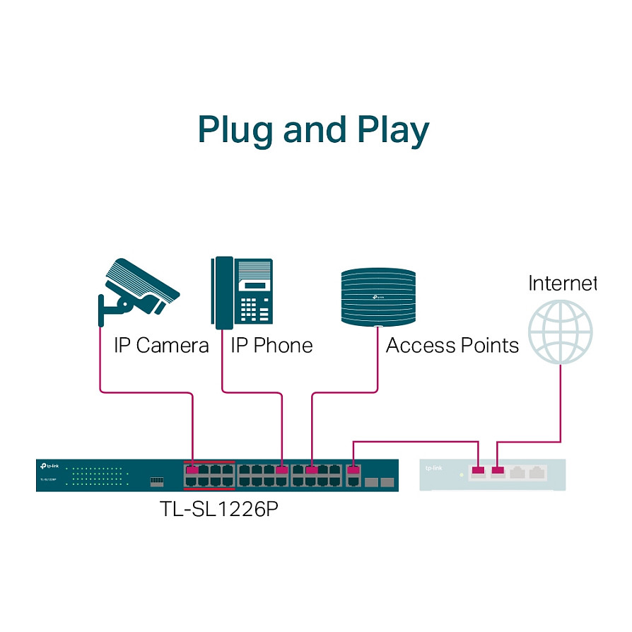 TP-Link TL-SL1226P Switch PoE+ 24-Port 10/100Mbps, 2x Gigabit Uplink, 2x SFP Combo, 250W thumbnail 6